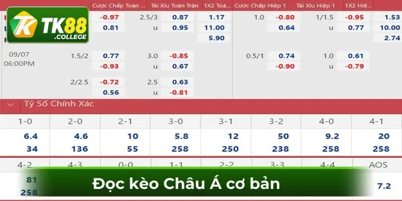 Cach-doc-keo-bong-da-keo-Chau-A-co-ban-nhat